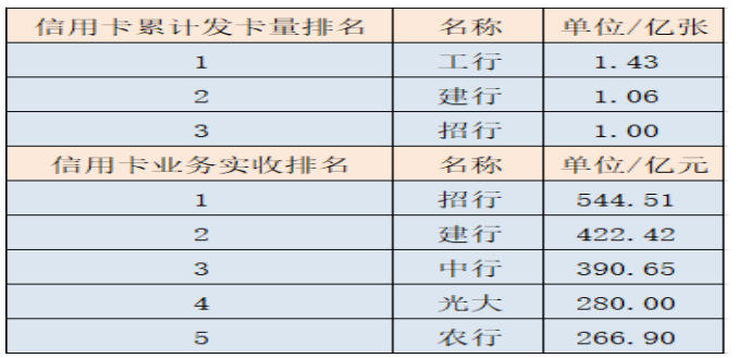 第三方信用卡催收行业的监管及其存在的问题