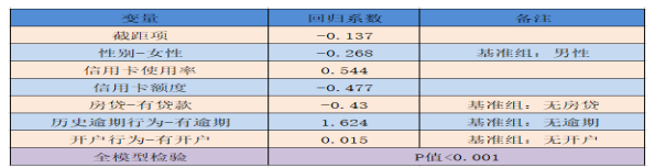 第三方信用卡催收行业的监管及其存在的问题