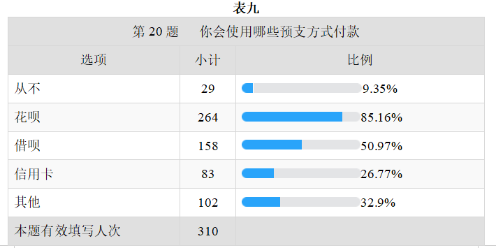 当下大学生消费行为现状及问题研究
