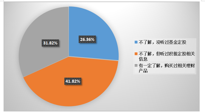 大学生定投基金产品的选择研究