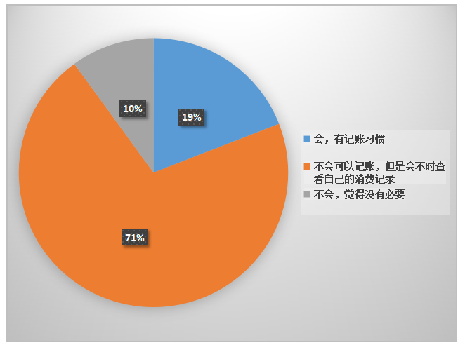大学生定投基金产品的选择研究