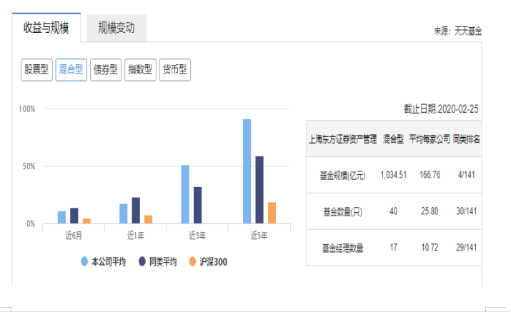 大学生定投基金产品的选择研究