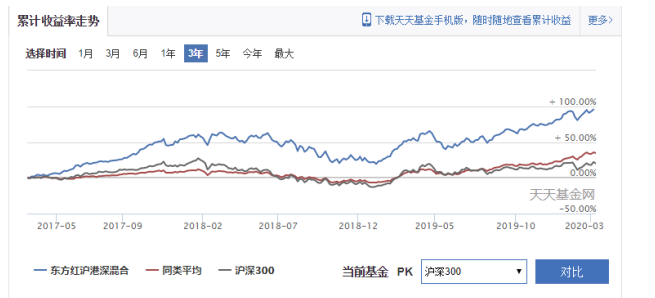 大学生定投基金产品的选择研究