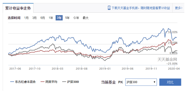 大学生定投基金产品的选择研究