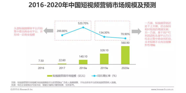 浅析短视频商业化对意见领袖传播模式的影响—以“抖音”APP为例