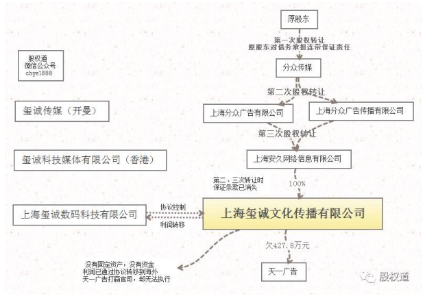 VIE结构及其风险研究