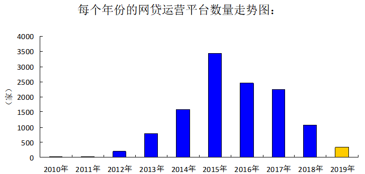 P2P借贷平台的风险管理分析——以凤凰智信为例
