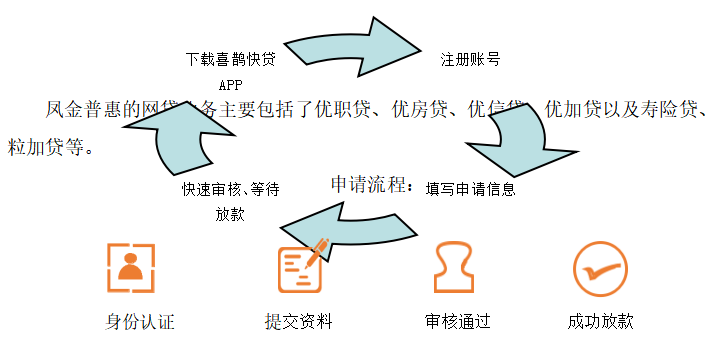 P2P借贷平台的风险管理分析——以凤凰智信为例
