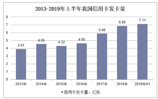 “互联网+”金融环境下中国银行信用卡营销创新研究