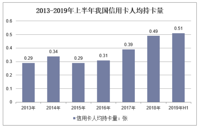 “互联网+”金融环境下中国银行信用卡营销创新研究