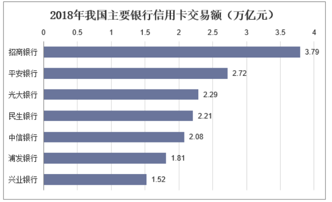 “互联网+”金融环境下中国银行信用卡营销创新研究