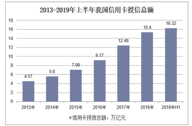 “互联网+”金融环境下中国银行信用卡营销创新研究
