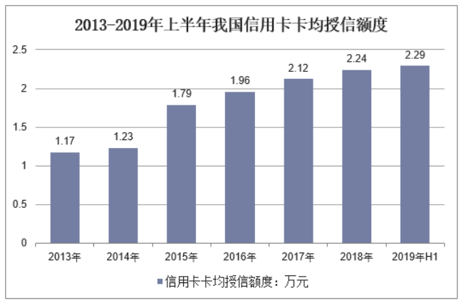 “互联网+”金融环境下中国银行信用卡营销创新研究
