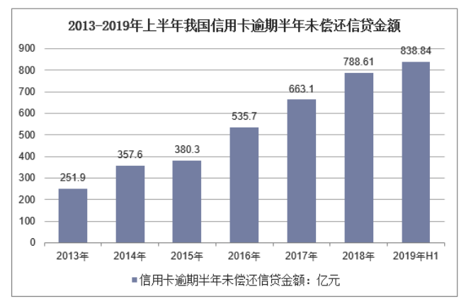 “互联网+”金融环境下中国银行信用卡营销创新研究