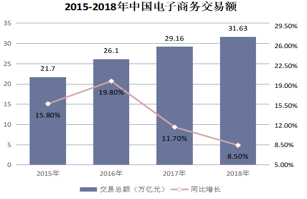 “互联网+”金融环境下中国银行信用卡营销创新研究