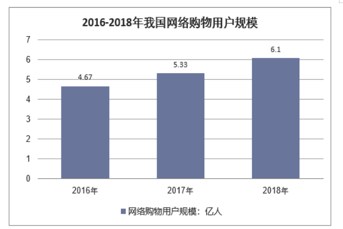 “互联网+”金融环境下中国银行信用卡营销创新研究