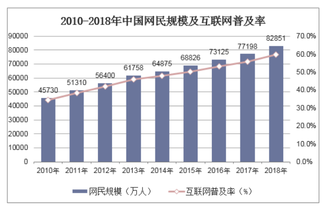 “互联网+”金融环境下中国银行信用卡营销创新研究