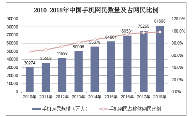 “互联网+”金融环境下中国银行信用卡营销创新研究