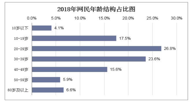 “互联网+”金融环境下中国银行信用卡营销创新研究