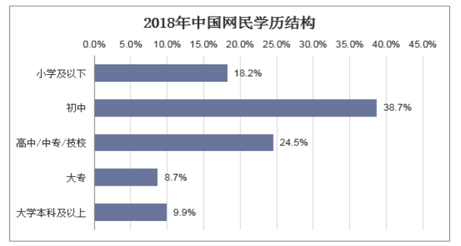 “互联网+”金融环境下中国银行信用卡营销创新研究