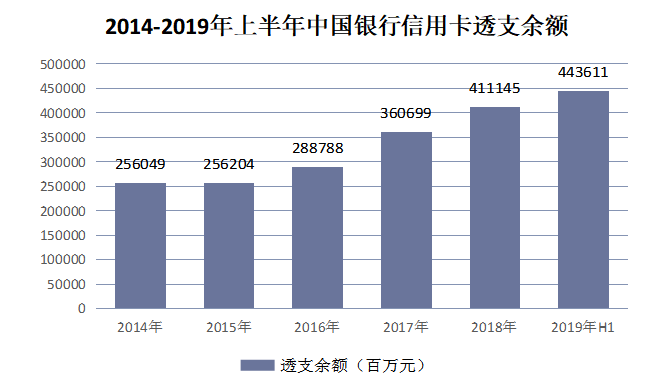 “互联网+”金融环境下中国银行信用卡营销创新研究