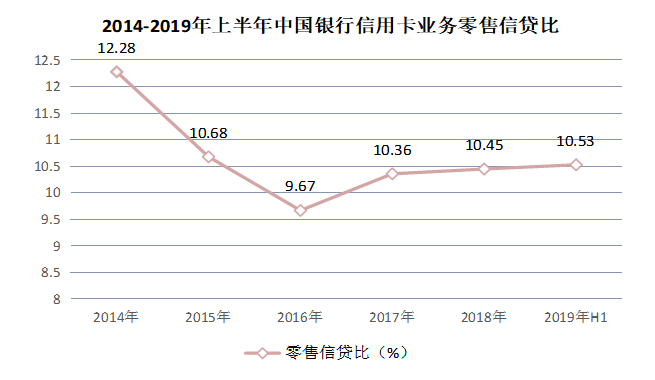 “互联网+”金融环境下中国银行信用卡营销创新研究