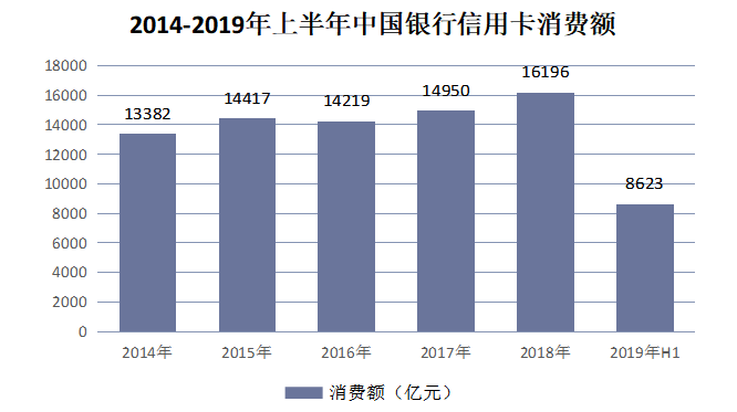 “互联网+”金融环境下中国银行信用卡营销创新研究