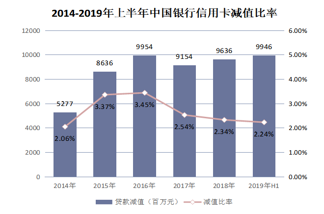 “互联网+”金融环境下中国银行信用卡营销创新研究