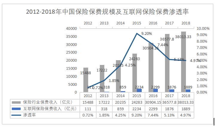 “互联网+”背景下保险营销模式变革研究