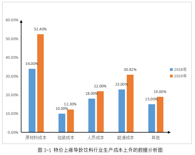 中小企业资金紧张的原因及对策——以广州市顶腾贸易有限公司为例