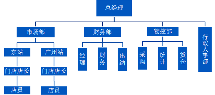 中小企业资金紧张的原因及对策——以广州市顶腾贸易有限公司为例