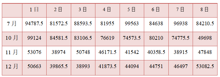 中小企业资金紧张的原因及对策——以广州市顶腾贸易有限公司为例