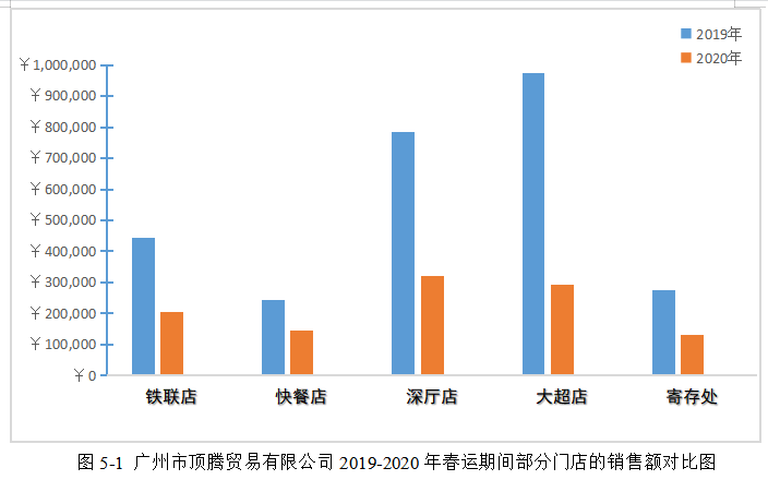 中小企业资金紧张的原因及对策——以广州市顶腾贸易有限公司为例