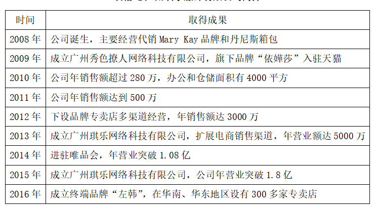 中小企业运营成本问题及对策研究——以广州琪乐服饰有限公司为例