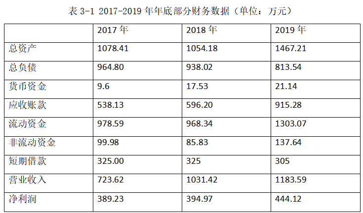中小企业应收账款内部控制研究——以深圳市盈谷光电科技有限公司为例