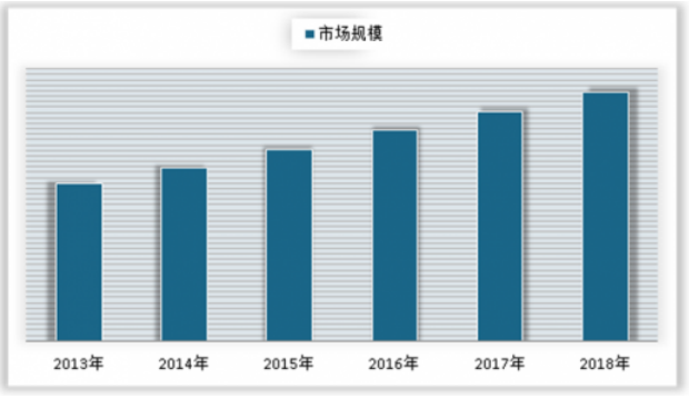 中小企业应收账款管理存在的问题及对策—以中山市和兴粘扣带有限公司为例