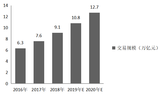 我国跨境电商面临的挑战及对策分析—以天猫国际为例