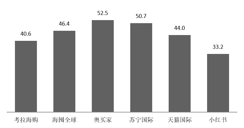 我国跨境电商面临的挑战及对策分析—以天猫国际为例