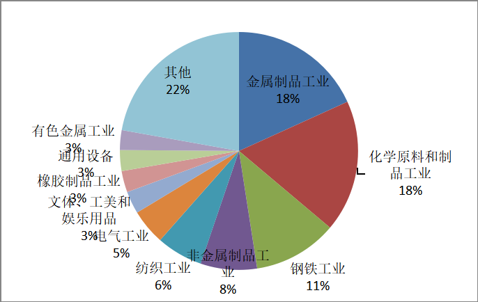 我国企业对国际贸易反倾销的应对方法研究——以中美贸易摩擦为例