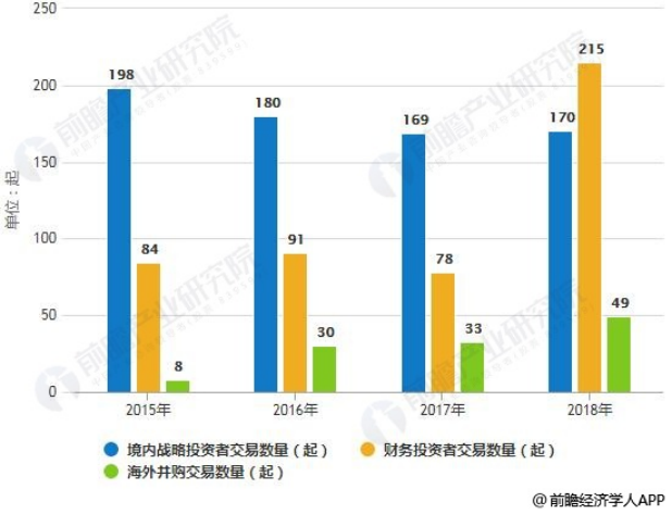 医药行业并购对医药进出口贸易的影响的分析
