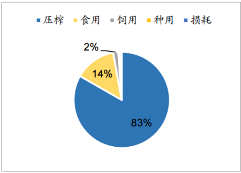 增强中国大豆的国际竞争力研究