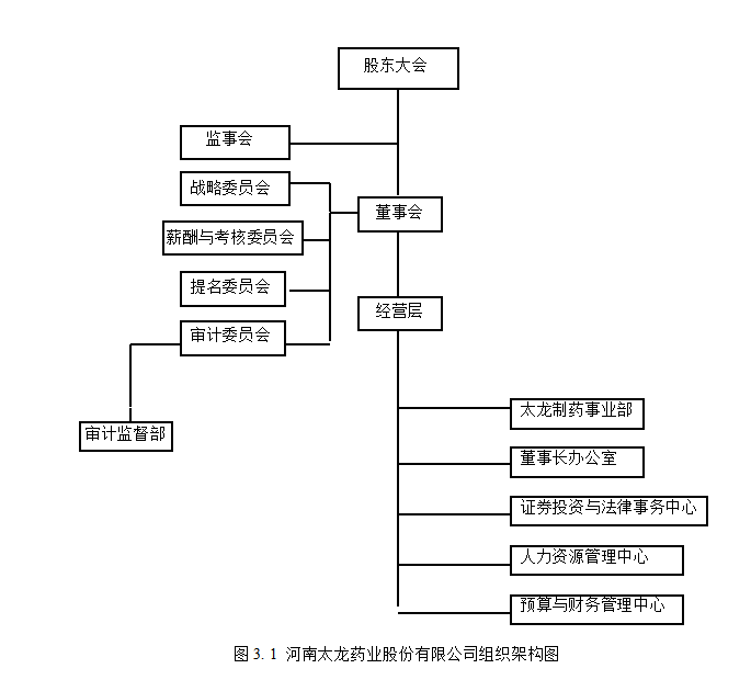 高新技术企业财务风险预警及防范研究 ——以河南太龙药业股份有限公司为例
