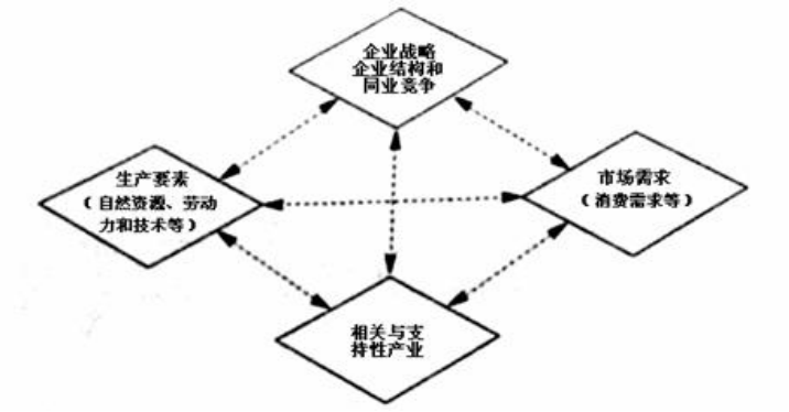 中国农药行业贸易发展研究