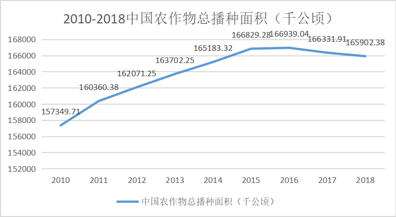 中国农药行业贸易发展研究