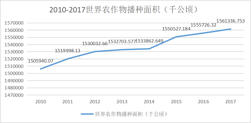 中国农药行业贸易发展研究