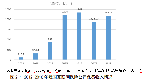 互联网保险公司的财务风险识别与防控研究 ——以众安保险为例
