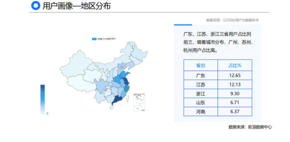 微博舆论场中网民非理性表达现象与引导研究
