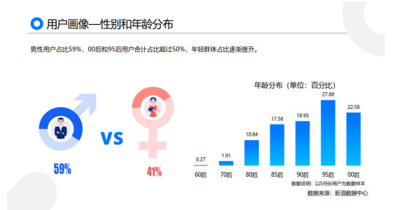 微博舆论场中网民非理性表达现象与引导研究