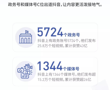 新媒体环境下医疗行业的推广研究——以抖音平台为例