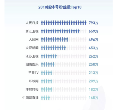 新媒体环境下医疗行业的推广研究——以抖音平台为例